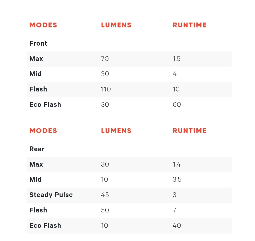 Flashlights KNOG Cobber Twinpack