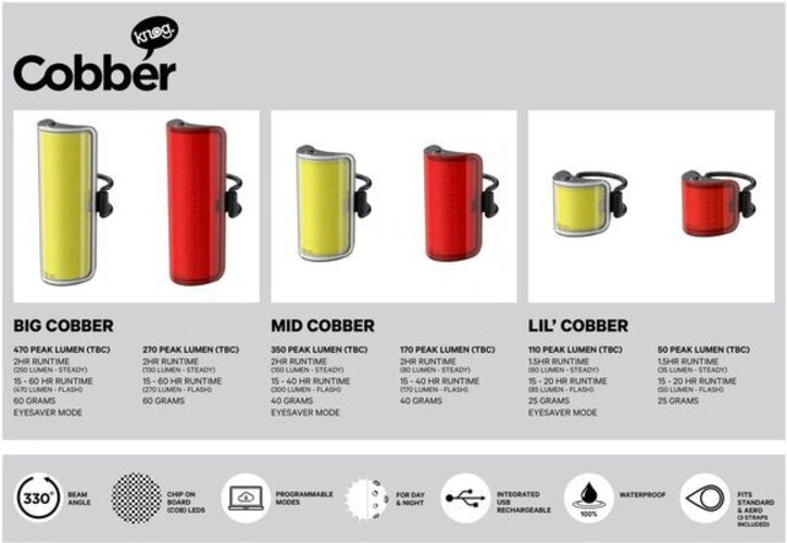 Flashlights KNOG Cobber Twinpack